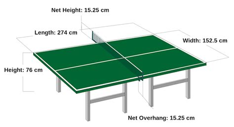 Esta transmisión aún no está en ningún canal. Medidas de la mesa de ping pong. ¡Conócelas ...