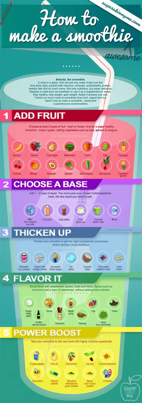 How To Make A Smoothie Healthy Smoothies Smoothie Chart Smoothies