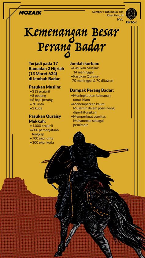 Perang Badar Terjadi Tanggal