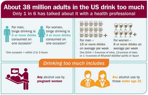alcohol screening and counseling vitalsigns cdc