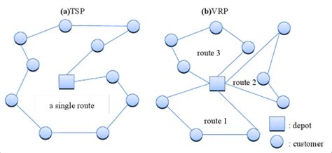 Vehicle Routing Problem Meaning And Solutions In Depth Guide