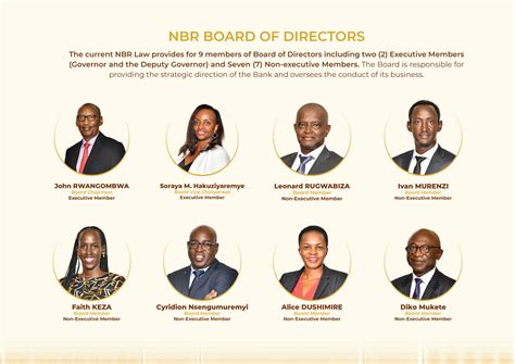 Bnr National Bank Of Rwanda Board Of Directors