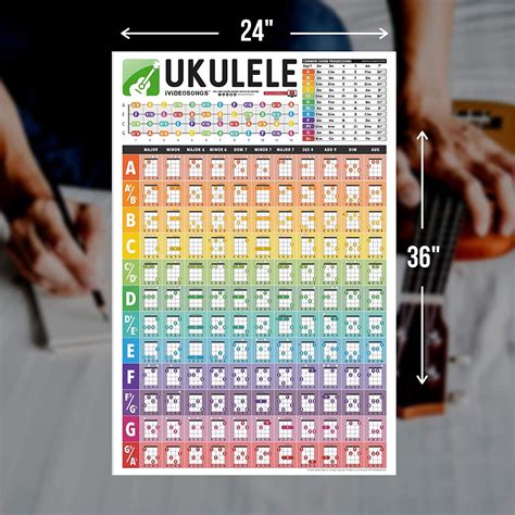 Large Ukulele Chords Poster 24 X 36 Getukulelecom