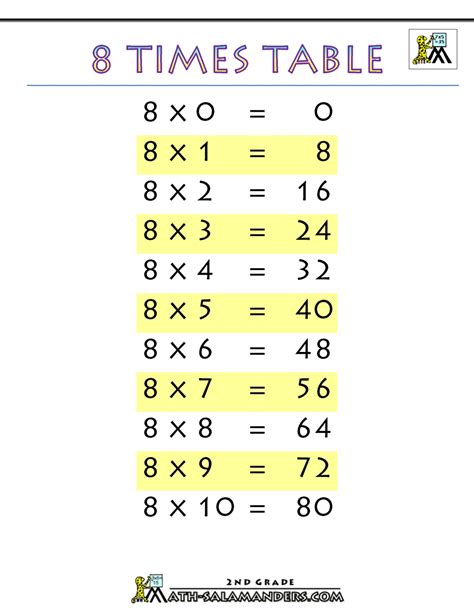 Printable 8 Times Table Worksheets Printable Word Searches