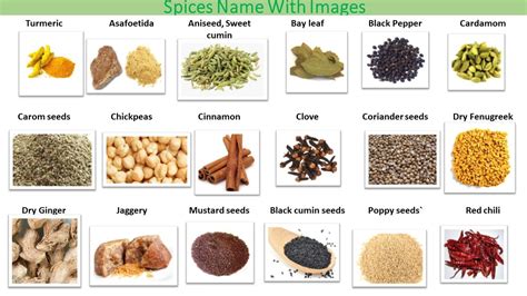 55 Types Of Indian Spices Namesmasala With Pictures Indian Spices Spices Masala Spice