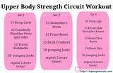 Upper Body And Core Home Workouts