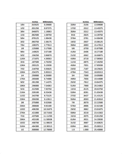 FREE Sample Decimal To Fraction Chart Templates In PDF