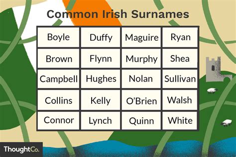 The 50 Most Common Irish Surnames