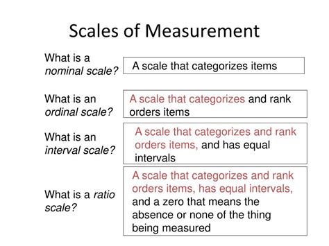 Ppt Scales Of Measurement Powerpoint Presentation Free Download Id