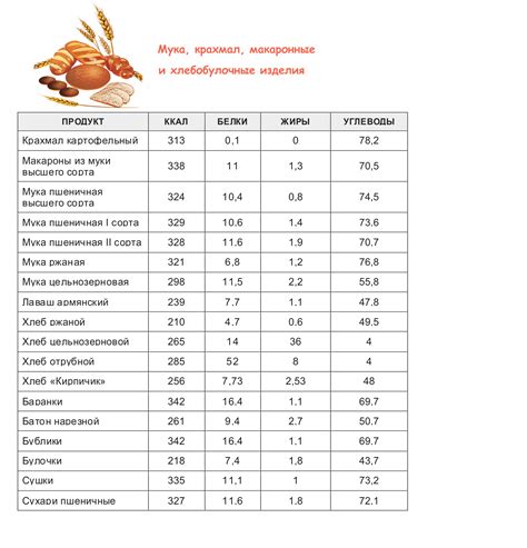 Полная таблица калорийности продуктов версия для печати - Питание ...