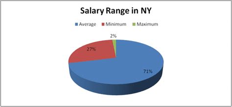 What Is A Good Salary In New York To Live On In 2023 Costsafety
