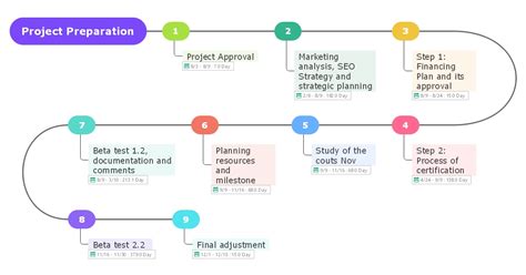 Ultimate Seo Project Management Template Efficient Guide 2023