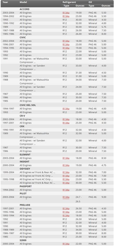 R12 To 134a Freon Conversion Chart Best Picture Of Chart Anyimageorg