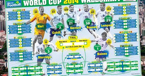 2021 copa america will be the first tournament when matches to be played in two groups based on team allocation as per their region, either northern or southern. World Cup wall chart: Download your Brazil 2014 poster ...