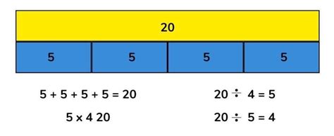 Bar Model Multiplication And Division For Elementary School