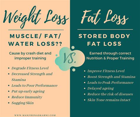 What Exactly Are You Losing Fat Muscle Water
