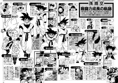 Maybe you would like to learn more about one of these? Dragon ball Z Daizenshuu 7 Powerlevels: Yajirobé power level against the sayans-V-Jump Battle powers