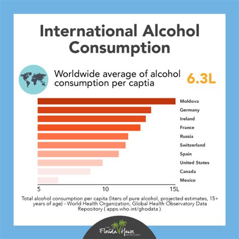 international statistics and trends in alcohol and addiction fhe health