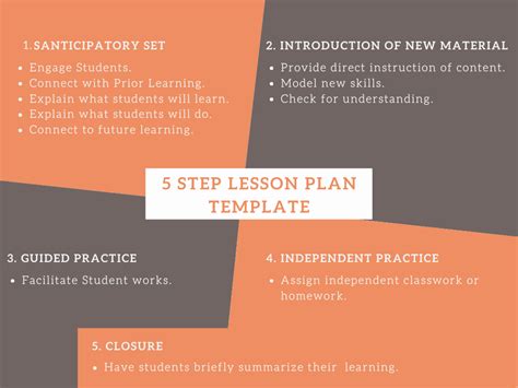 Lesson Plan Templates For Teaching Student Assessments Assignment