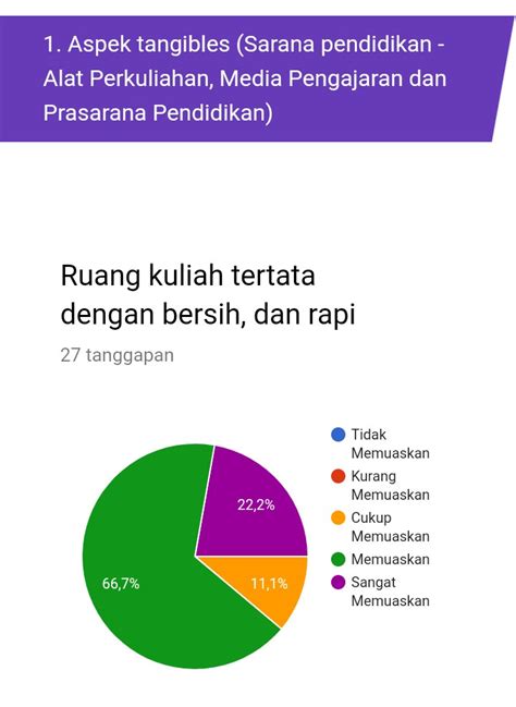 Hasil Kuesioner Program Doktor Manajemen Pendidikan Islam Uin Raden