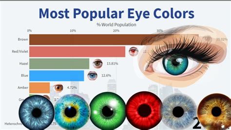 How Common Is Each Eye Colour Makeupview Co