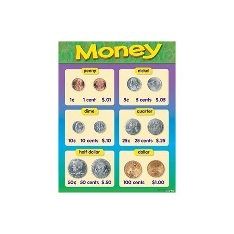 Money Learning Chart Discontinued