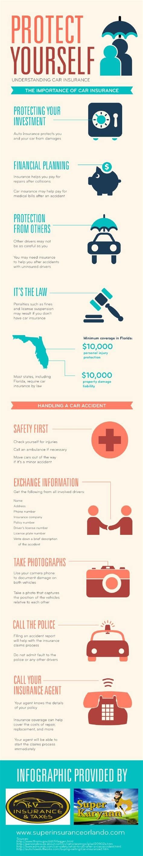 All states have minimum car insurance requirements of coverage to legally operate your car. Did you know that the State of Florida requires a minimum insurance coverage for cars? Did you ...