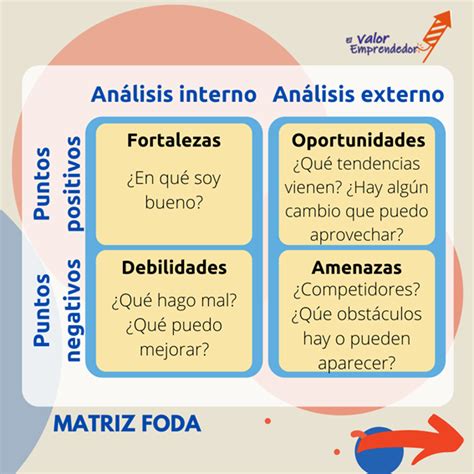 Cómo hacer correctamente un análisis FODA 2024