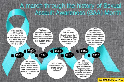 Marching Through History Sexual Assault Awareness Month Cns Maryland
