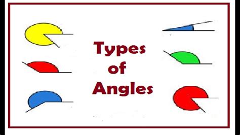Types Of Angles Youtube
