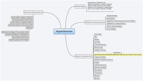 Nephron Power Concept Map Of Types Of Hypertension