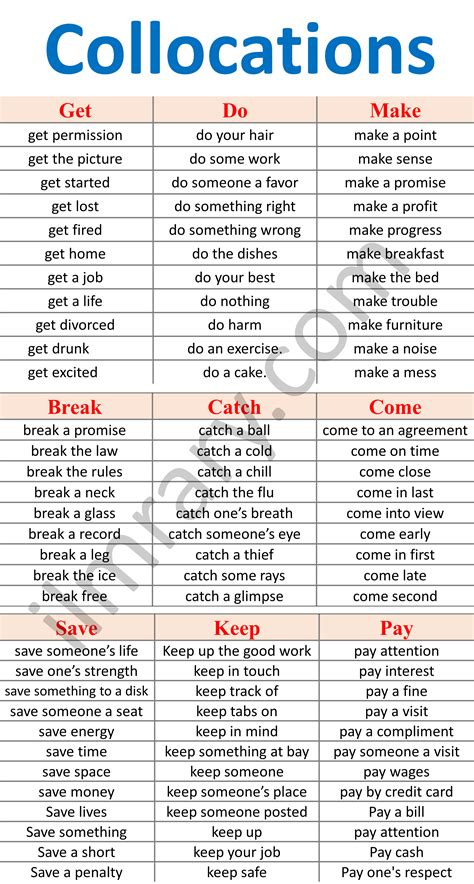 List Of Collocations With Examples In English
