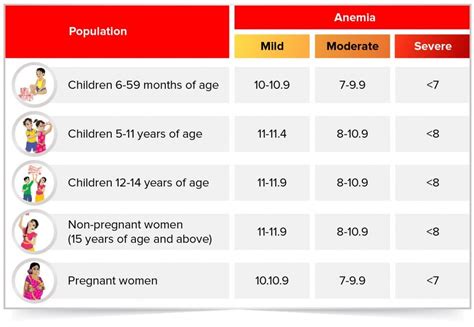 Are You At Risk Anemia Free India