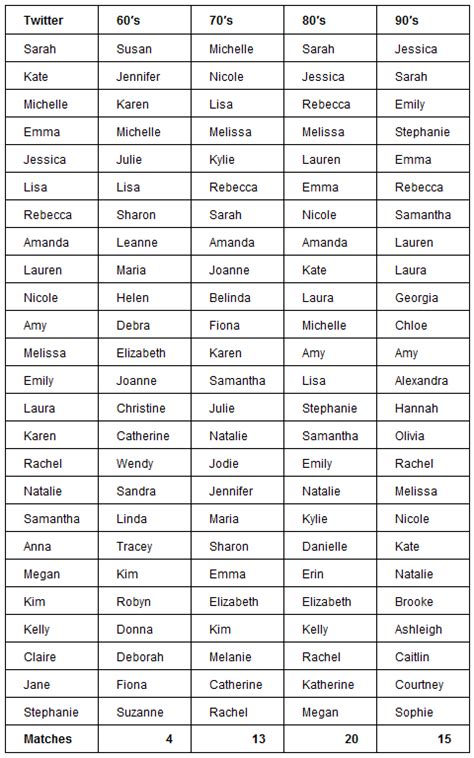 Spanish Last Names That Start With J Espanol To English Translation