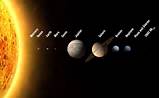Solar Systems New Planet Photos