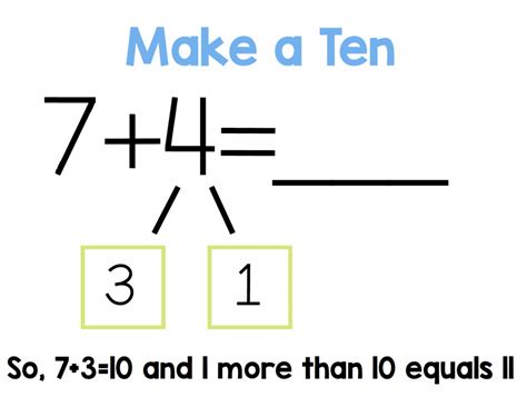 14 Strategies For Teaching Addition Lucky Little Learners