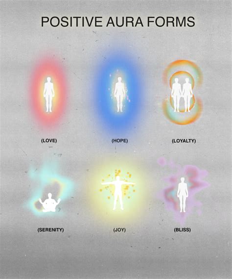 Positive Aura Forms Aura Aura Colors Spirituality Energy