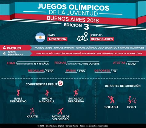 Rio uruguay seguros es la aseguradora oficial de los juegos olímpicos de la juventud buenos aires 2018. Recursos Didácticos: Juegos Olimpicos de la Juventud ...
