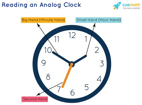 Analog Clock Hands