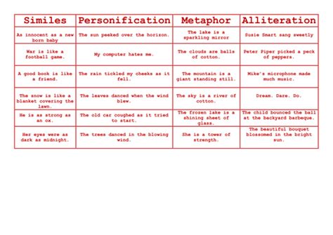 Figurative Language Sorting Ks2 Differentiated 3 Ways Teaching Resources