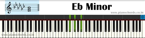 Eb Minor Piano Chord With Fingering Diagram Staff Notation