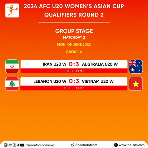 Asean Football News On Twitter 2024 Afc U20 Women S Asian Cup Qualifiers Round 2 Group A