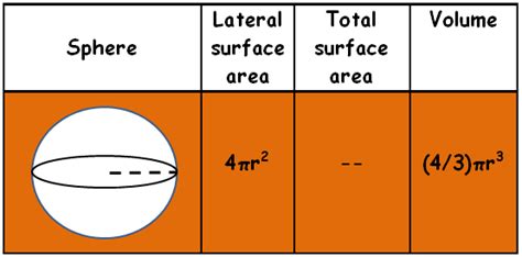 Introduction To Surface Area And Volume