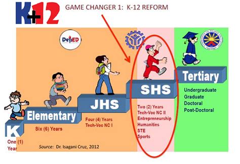 K 12 Basic Education Program Riset
