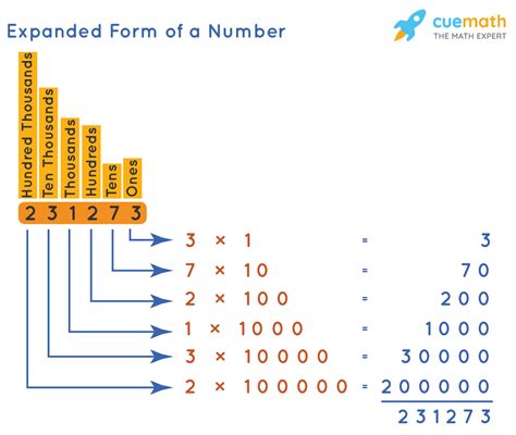 Writing Numbers In Expanded Form 10 000 To 99 999 U S