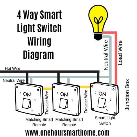 Best 4 Way Smart Light Switches —
