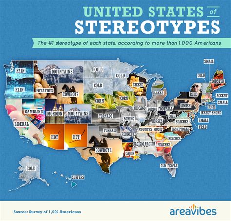 United States Stereotypes By State 2022