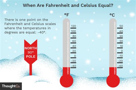 4 Degrees Celsius To Fahrenheit Zakarijaxan
