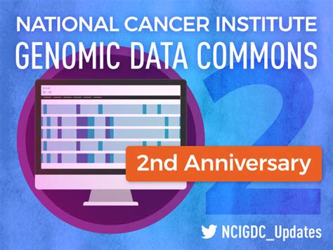 The Genomic Data Commons Turns 2 Nci