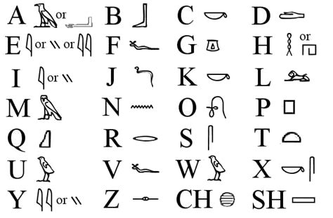 Die ägyptischen hieroglyphen (altgriechisch ἱερός. HIEROGLYPHEN ALPHABET PDF